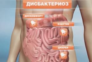 Дисбактериоз кишечника симптомы